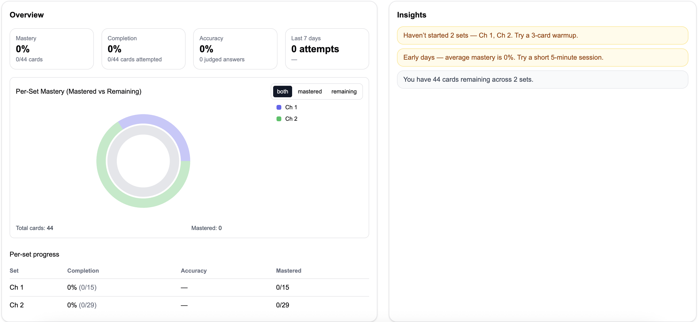See your progress on the mastery dashboard